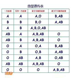 红河DNA亲子鉴定机构在哪【2023最新整理】